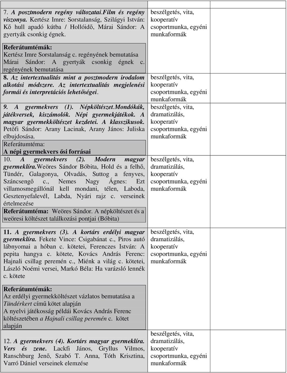 Az intertextualitás megjelenési formái és interpretációs lehetőségei. 9. A gyermekvers (1). Népköltészet.Mondókák, játékversek, kiszámolók. Népi gyermekjátékok. A magyar gyermekköltészet kezdetei.