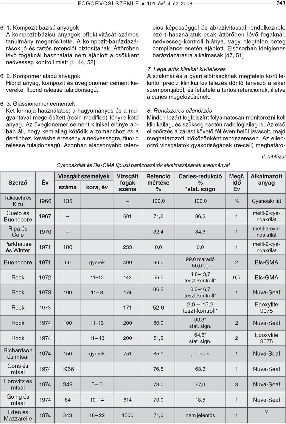 Kompomer alapú anyagok Hibrid anyag, kompozit és üvegionomer cement keveréke, fluorid release tulajdonságú. 6. 3.