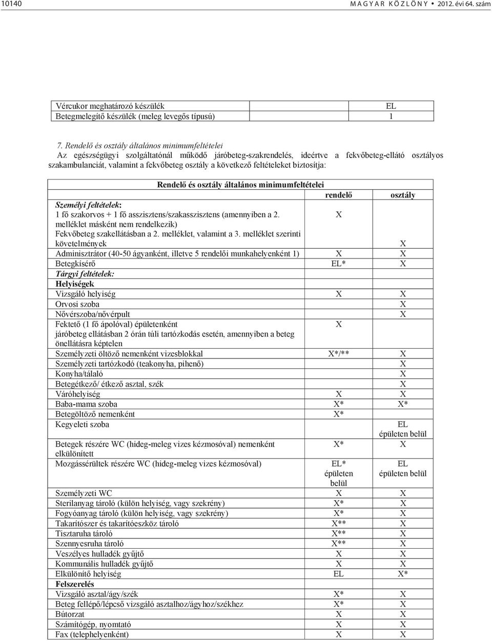 következ feltételeket biztosítja: Rendel és osztály általános minimumfeltételei rendel osztály 1 f szakorvos + 1 f asszisztens/szakasszisztens (amennyiben a 2.