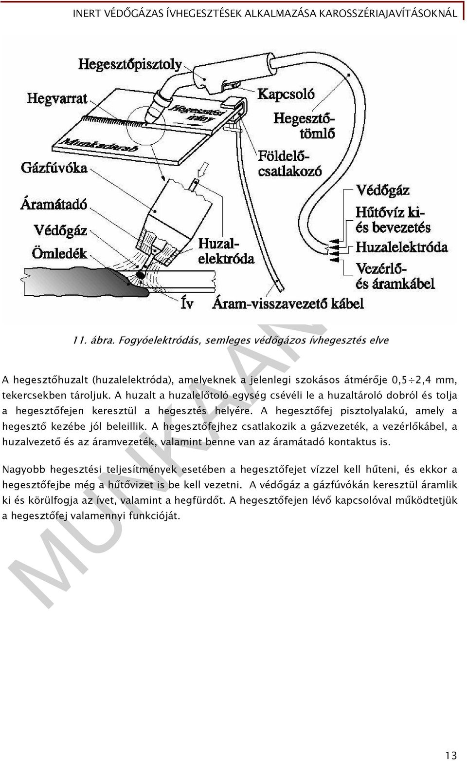 A hegesztőfejhez csatlakozik a gázvezeték, a vezérlőkábel, a huzalvezető és az áramvezeték, valamint benne van az áramátadó kontaktus is.