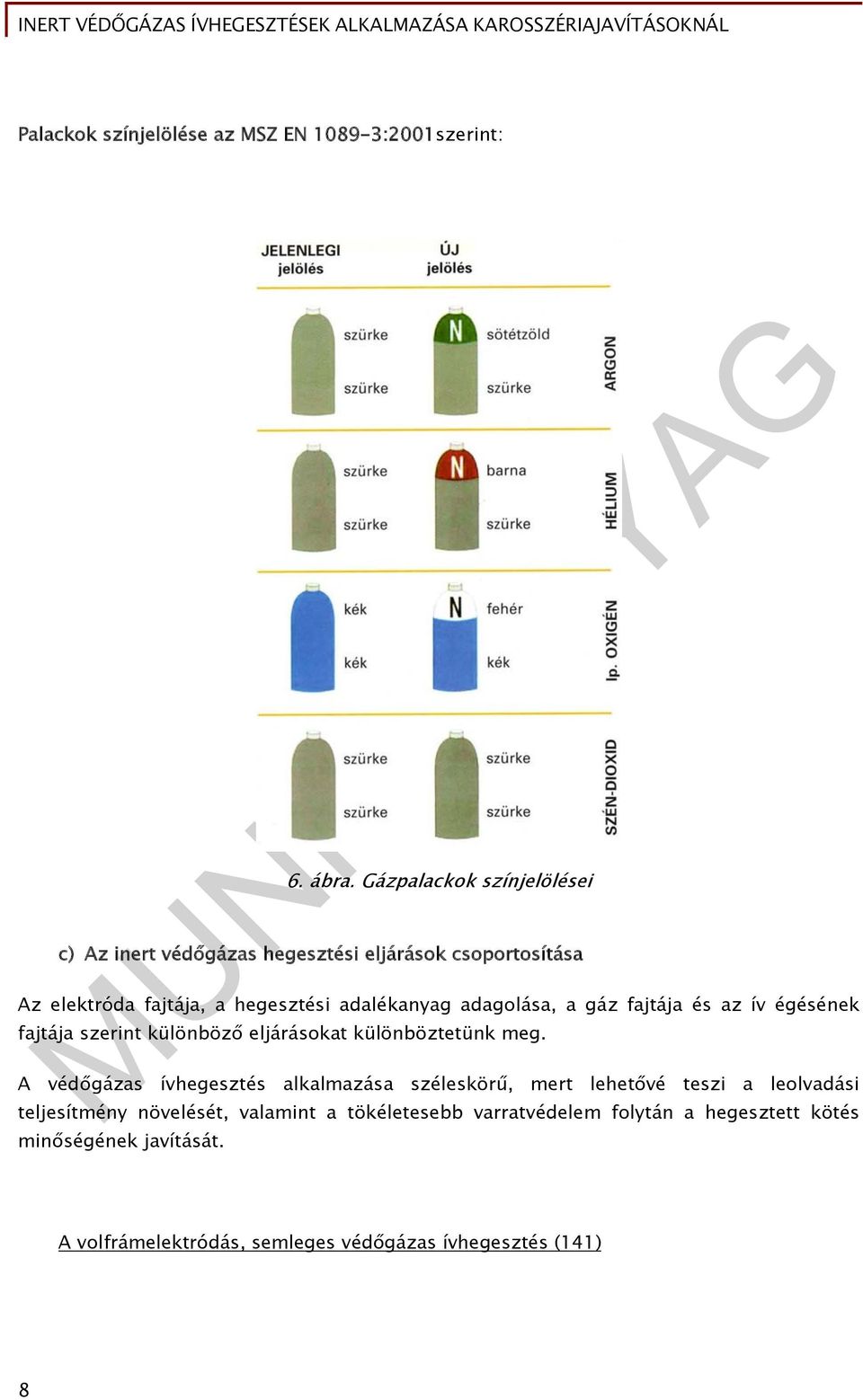 adagolása, a gáz fajtája és az ív égésének fajtája szerint különböző eljárásokat különböztetünk meg.