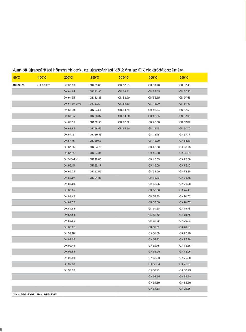 85 OK 68.55 OK 94.25 OK 48.15 OK 67.70 OK 67.15 OK 69.33 OK 48.18 OK 67.71 OK 67.45 OK 69.63 OK 48.30 OK 68.17 OK 67.55 OK 84.76 OK 48.50 OK 68.25 OK 67.75 OK 84.84 OK 48.60 OK 68.81 OK 310Mo-L OK 92.