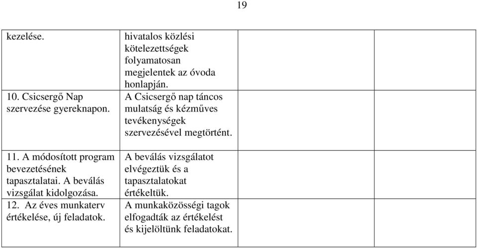 hivatalos közlési kötelezettségek folyamatosan megjelentek az óvoda honlapján.