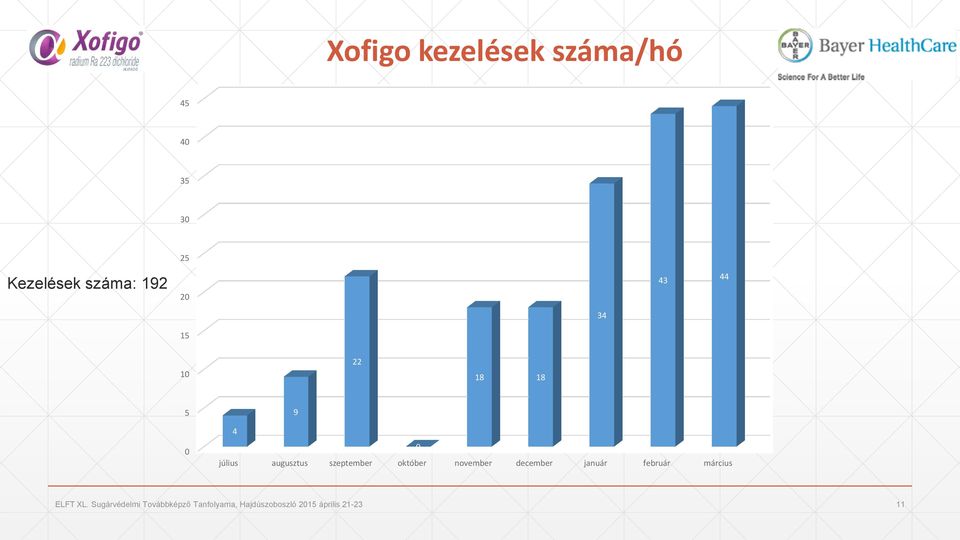 október november december január február március ELFT XL.