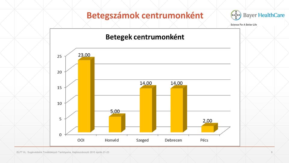 Sugárvédelmi Továbbképző