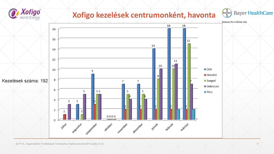 XL. Sugárvédelmi Továbbképző