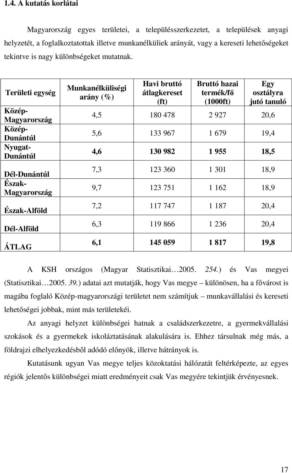 Területi egység Közép- Magyarország Közép- Dunántúl Nyugat- Dunántúl Dél-Dunántúl Észak- Magyarország Észak-Alföld Dél-Alföld ÁTLAG Munkanélküliségi arány (%) Havi bruttó átlagkereset (ft) Bruttó