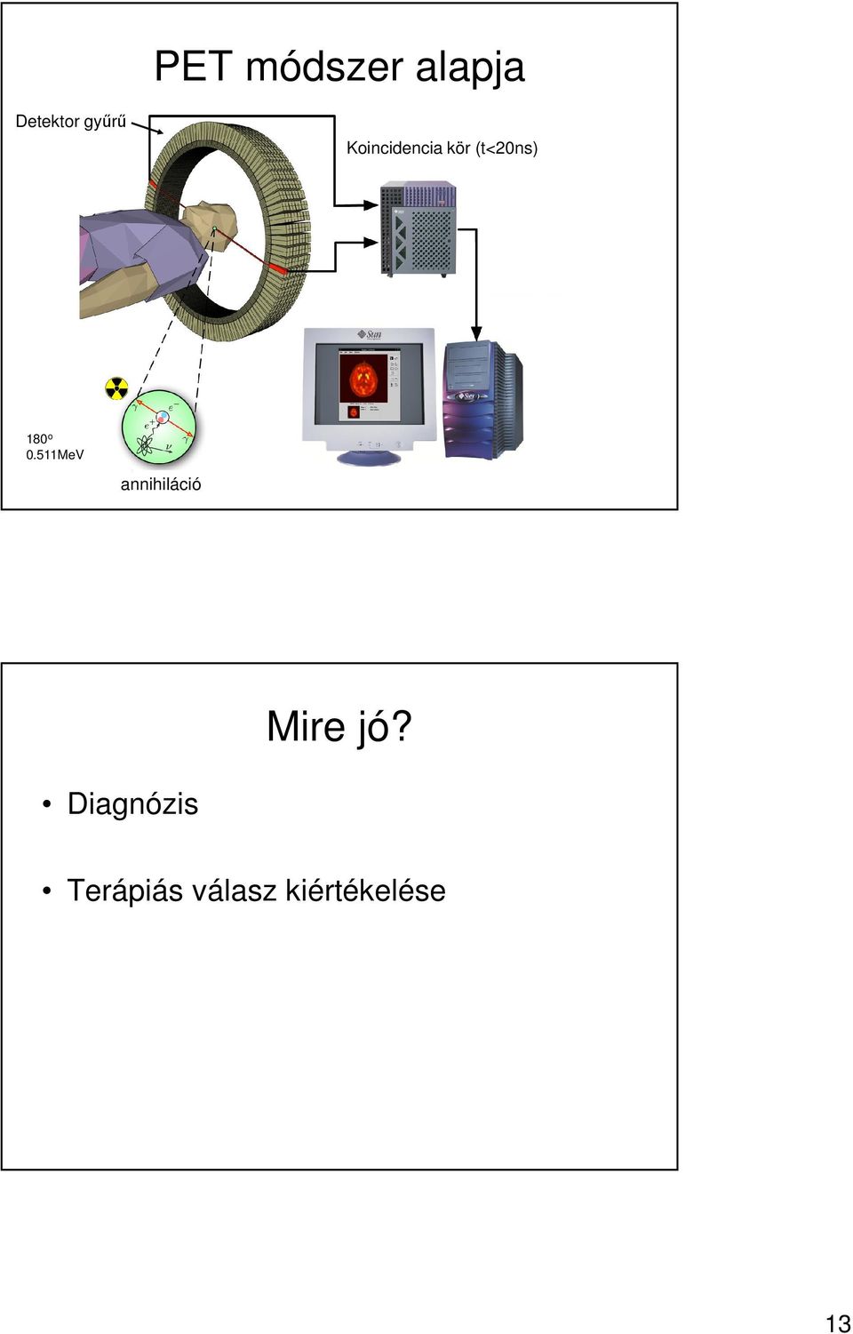 511MeV annihiláció Mire jó?