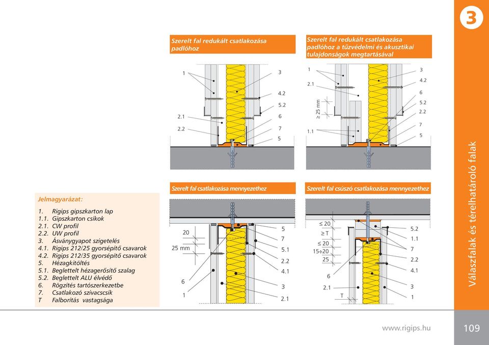 Rigips 22/ gyorsépítô csavarok. Hézagkitöltés.. Beglettelt hézagerôsítô szalag.2. Beglettelt ALU élvédô. Rögzítés tartószerkezetbe.