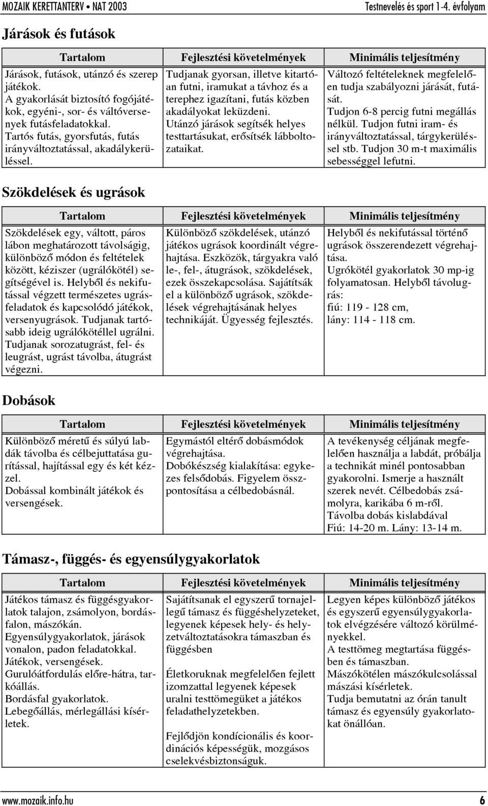 Szökdelések és ugrások Tudjanak gyorsan, illetve kitartóan futni, iramukat a távhoz és a terephez igazítani, futás közben akadályokat leküzdeni.