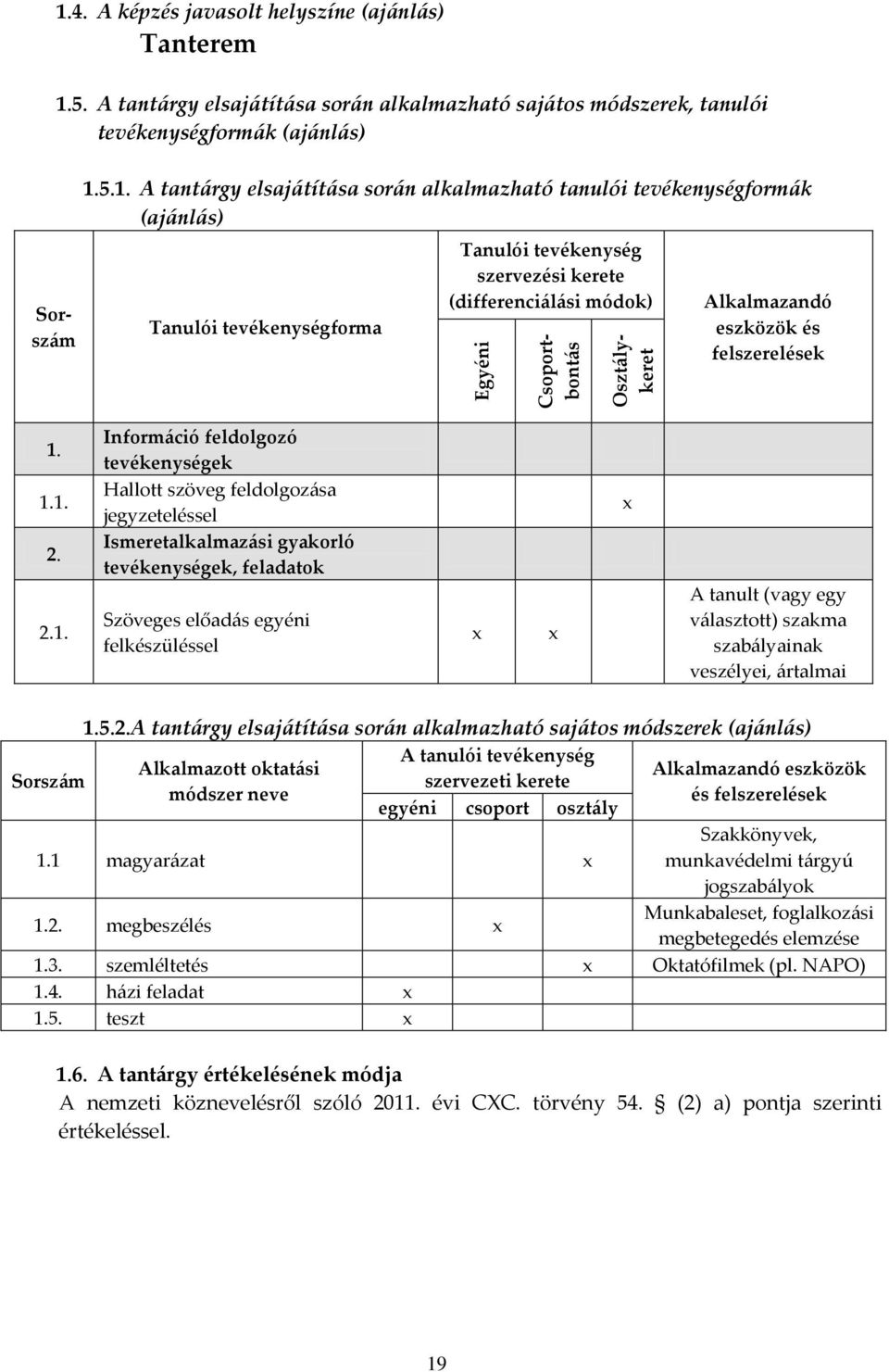 5. A tantárgy elsajátítása során alkalmazható sajátos módszerek, tanulói tevékenységformák (ajánlás) 1.