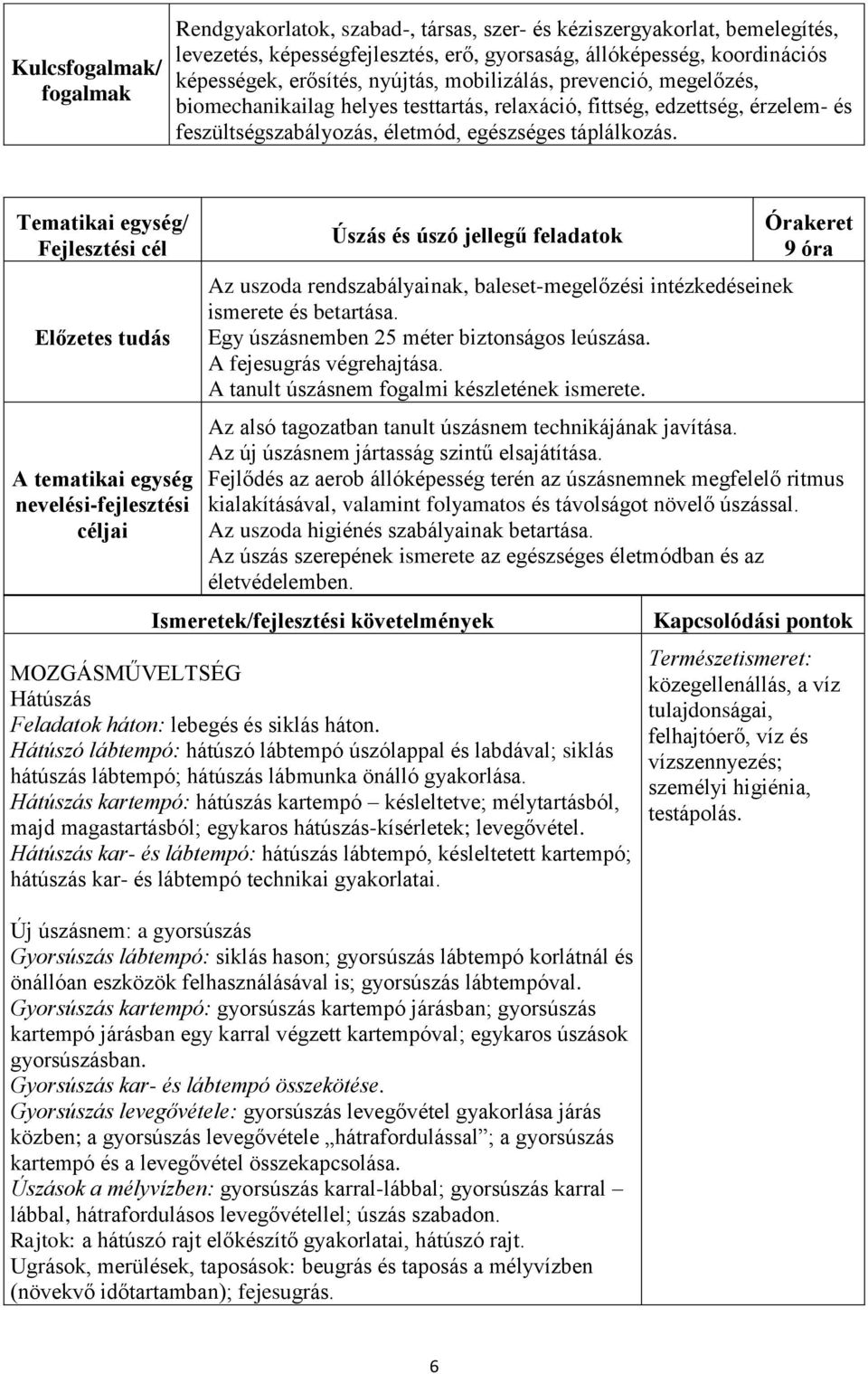 Tematikai egység/ Fejlesztési cél Előzetes tudás A tematikai egység nevelési-fejlesztési céljai Úszás és úszó jellegű feladatok Az uszoda rendszabályainak, baleset-megelőzési intézkedéseinek ismerete