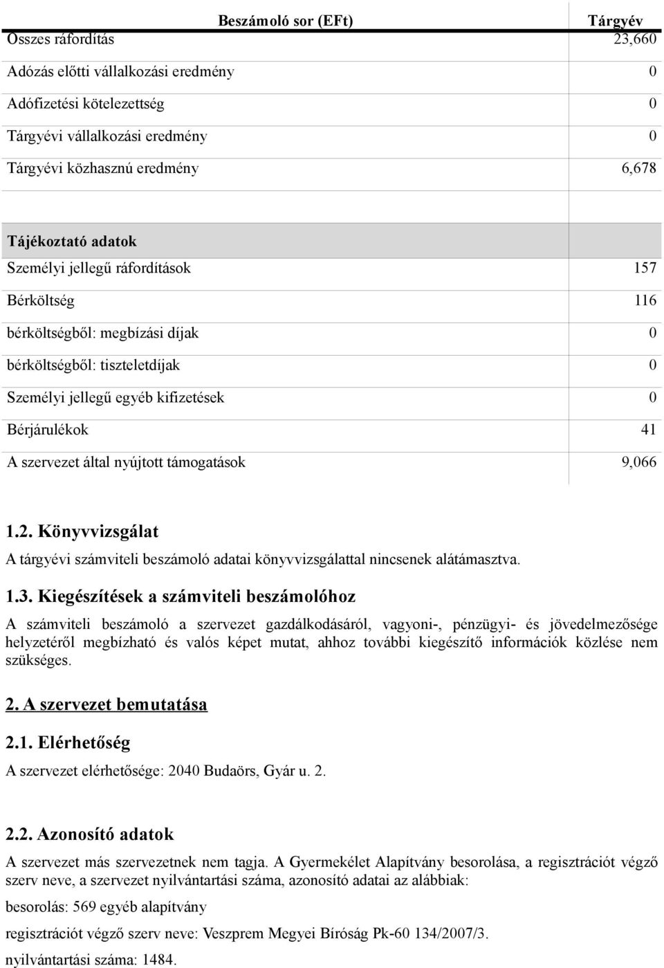 nyújtott támogatások 9,066 1.2. Könyvvizsgálat A tárgyévi számviteli beszámoló adatai könyvvizsgálattal nincsenek alátámasztva. 1.3.