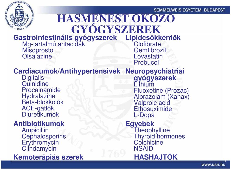 Probucol Neuropsychiatriai gyógyszerek Lithium Fluoxetine (Prozac) Alprazolam (Xanax) Valproic acid Ethosuximide L-Dopa Antibiotikumok