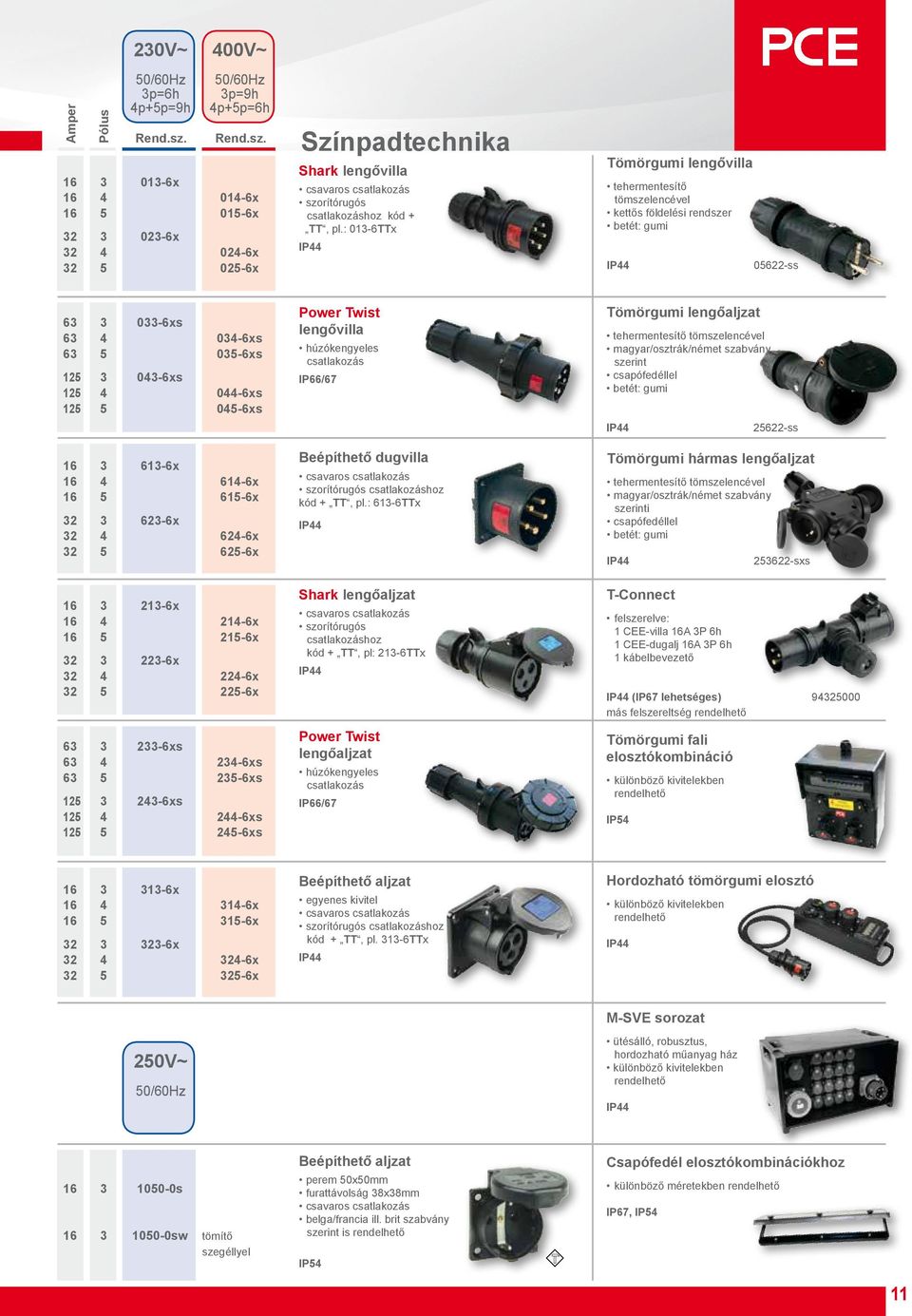 613-6x 16 4 614-6x 16 5 615-6x 32 3 623-6x 32 4 624-6x 32 5 625-6x 16 3 213-6x 16 4 214-6x 16 5 215-6x 32 3 223-6x 32 4 224-6x 32 5 225-6x 63 3 233-6xs 63 4 234-6xs 63 5 235-6xs 125 3 243-6xs 125 4