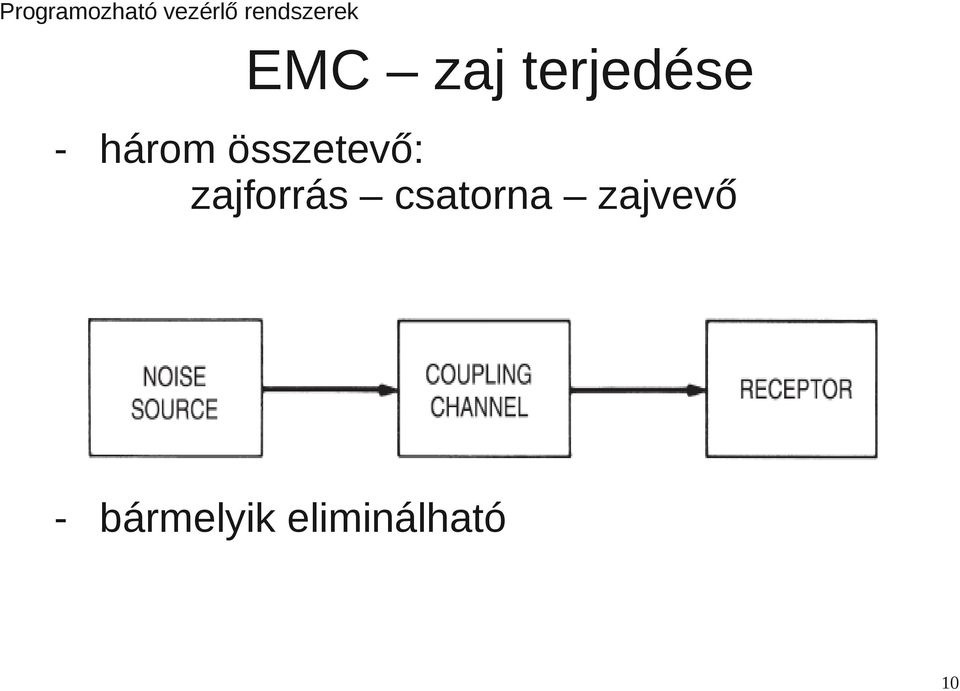 zajforrás csatorna