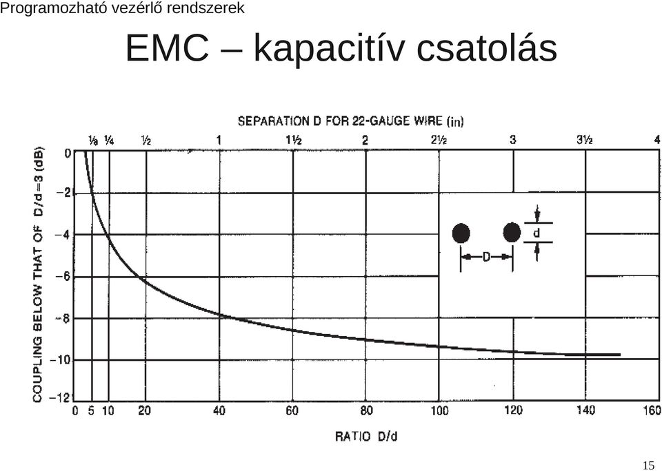 csatolás