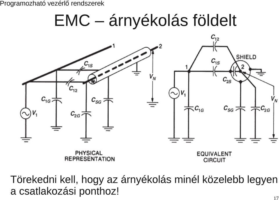 árnyékolás minél közelebb