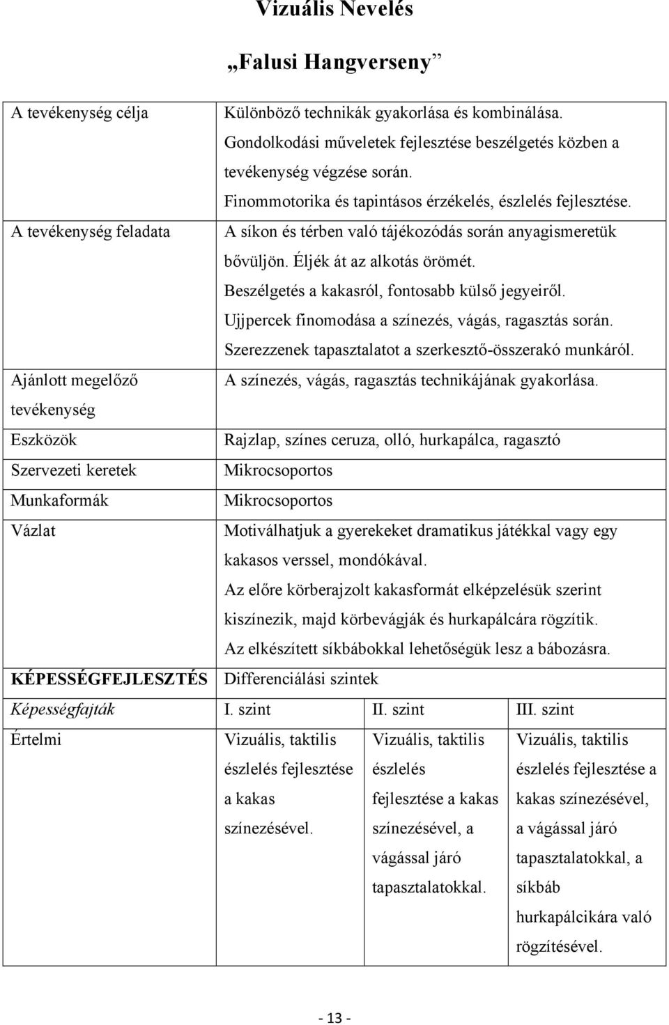 Beszélgetés a kakasról, fontosabb külső jegyeiről. Ujjpercek finomodása a színezés, vágás, ragasztás során. Szerezzenek tapasztalatot a szerkesztő-összerakó munkáról.