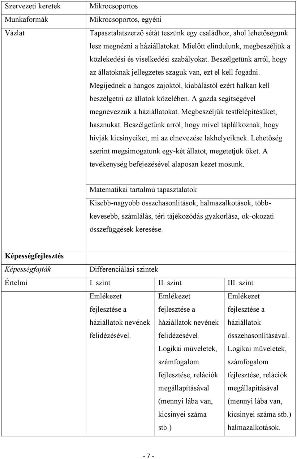 Megijednek a hangos zajoktól, kiabálástól ezért halkan kell beszélgetni az állatok közelében. A gazda segítségével megnevezzük a háziállatokat. Megbeszéljük testfelépítésüket, hasznukat.