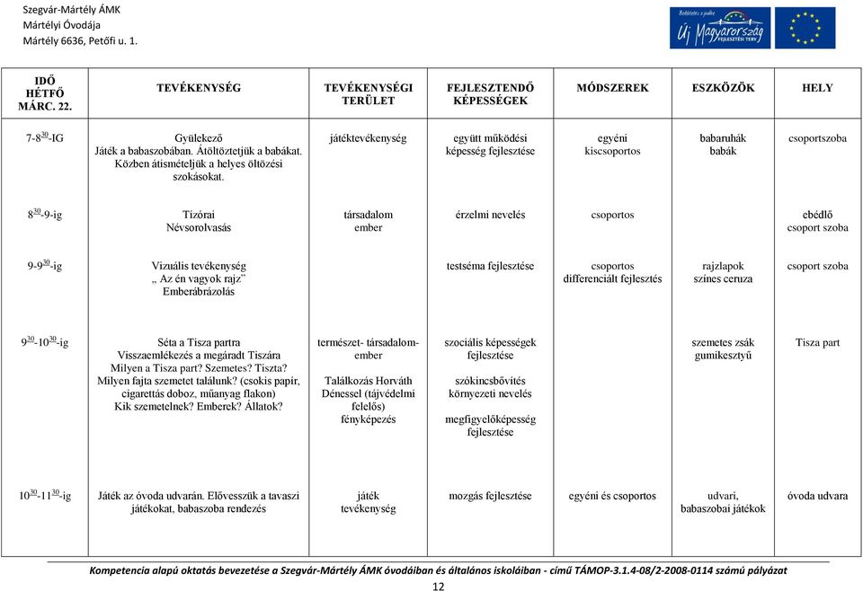 játéktevékenység együtt működési képesség fejlesztése egyéni kis babaruhák babák csoportszoba 8 30-9-ig Tízórai Névsorolvasás társadalom ember érzelmi nevelés ebédlő csoport szoba 9-9 30 -ig Vizuális