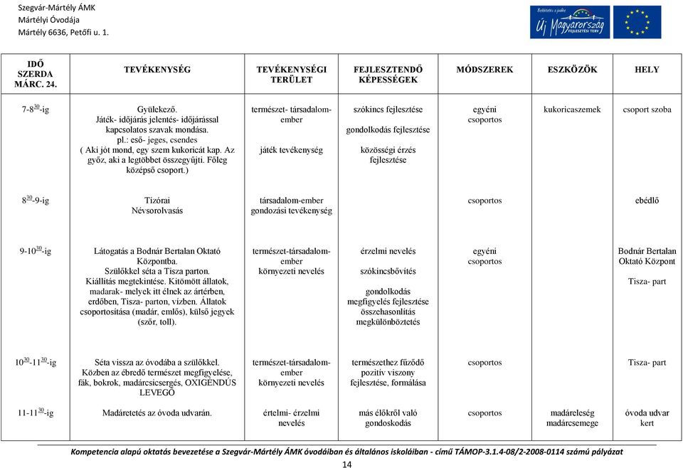 ) természet- társadalomember játék tevékenység szókincs fejlesztése gondolkodás fejlesztése közösségi érzés fejlesztése egyéni kukoricaszemek csoport szoba 8 30-9-ig Tízórai Névsorolvasás