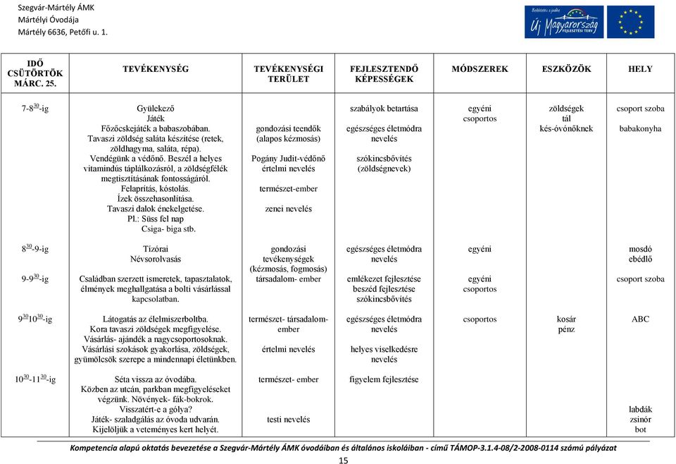 Ízek összehasonlítása. Tavaszi dalok énekelgetése. Pl.: Süss fel nap Csiga- biga stb.