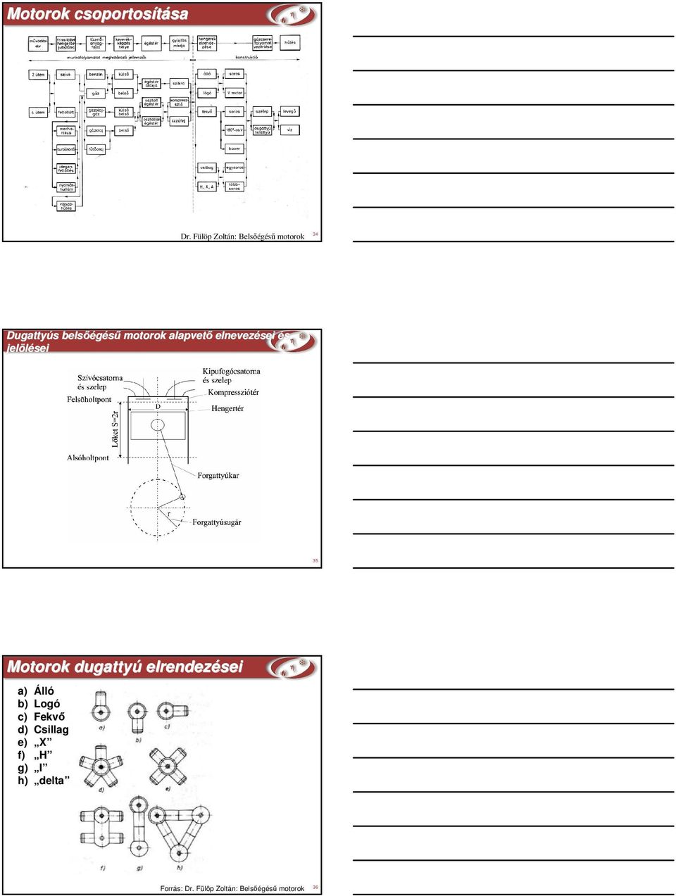 alapvetı elnevezései és jelölései 35 Motorok dugattyú elrendezései