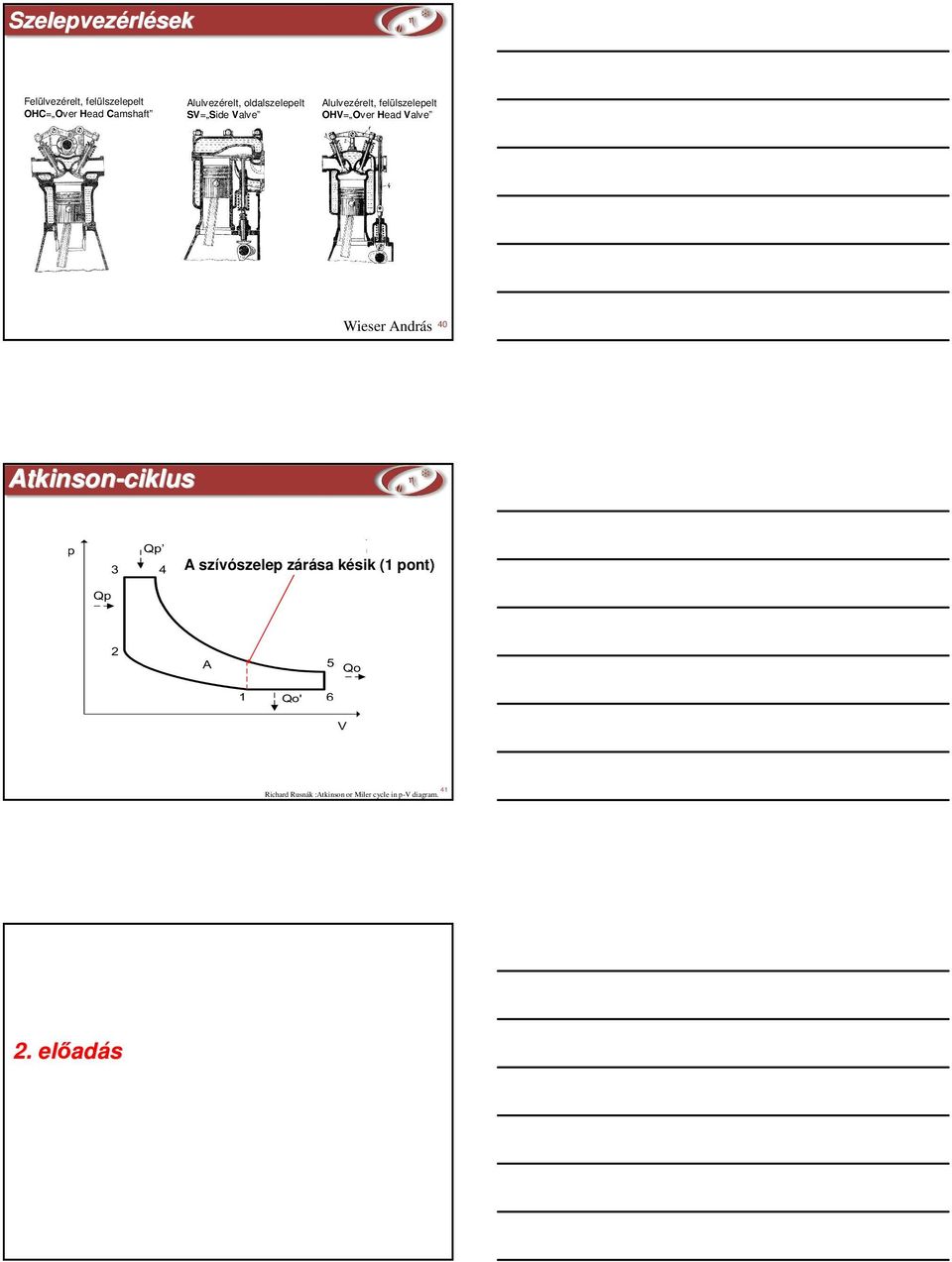 Over Head Valve Wieser András 40 Atkinson-ciklus A szívószelep zárása késik