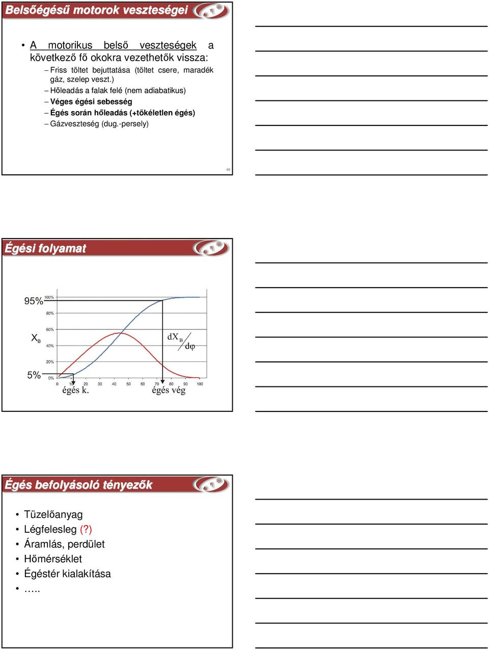 ) Hıleadás a falak felé (nem adiabatikus) Véges égési sebesség Égés során hıleadás (+tökéletlen égés)