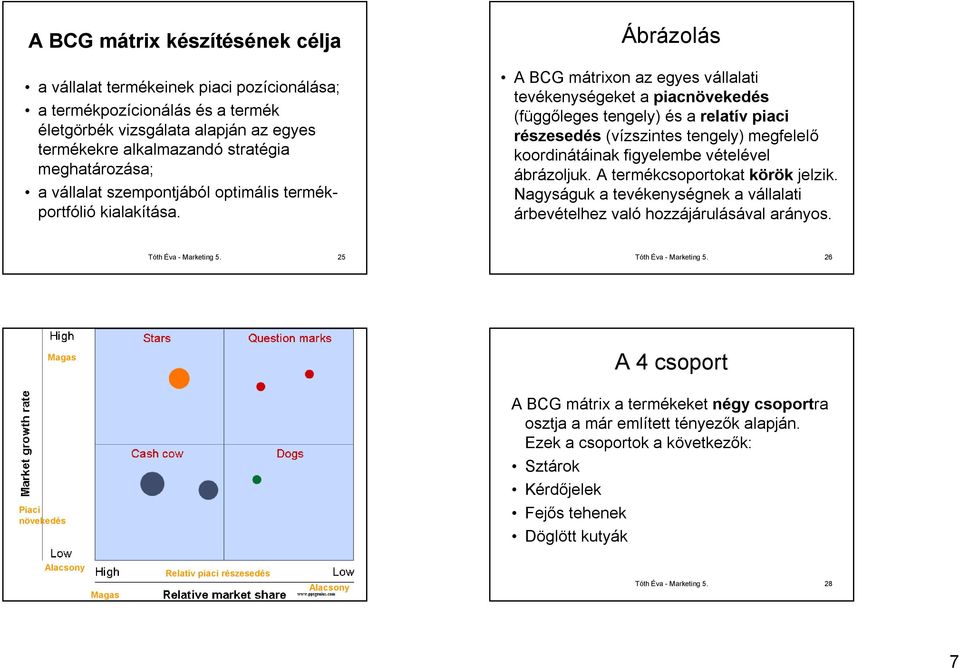 Ábrázolás A BCG mátrixon az egyes vállalati tevékenységeket a piacnövekedés (függőleges tengely) és a relatív piaci részesedés (vízszintes tengely) megfelelő koordinátáinak figyelembe vételével