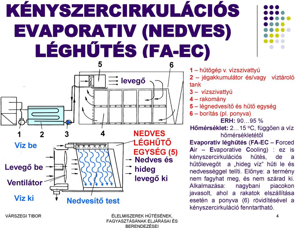 ponyva) ERH: 90 95 % Hőmérséklet: 2 15 o C, függően a víz hőmérsékletétől Evaporatív léghűtés (FA-EC Forced Air Evaporative Cooling) : ez is kényszercirkulációs hűtés, de a