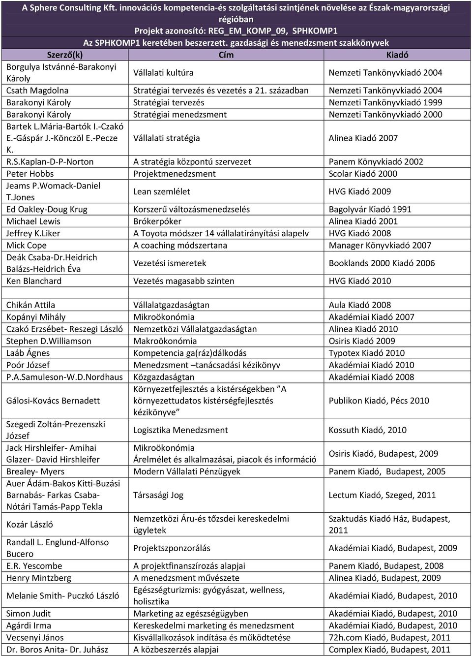 században Nemzeti Tankönyvkiadó 2004 Barakonyi Károly Stratégiai tervezés Nemzeti Tankönyvkiadó 1999 Barakonyi Károly Stratégiai menedzsment Nemzeti Tankönyvkiadó 2000 Bartek L.Mária-Bartók I.