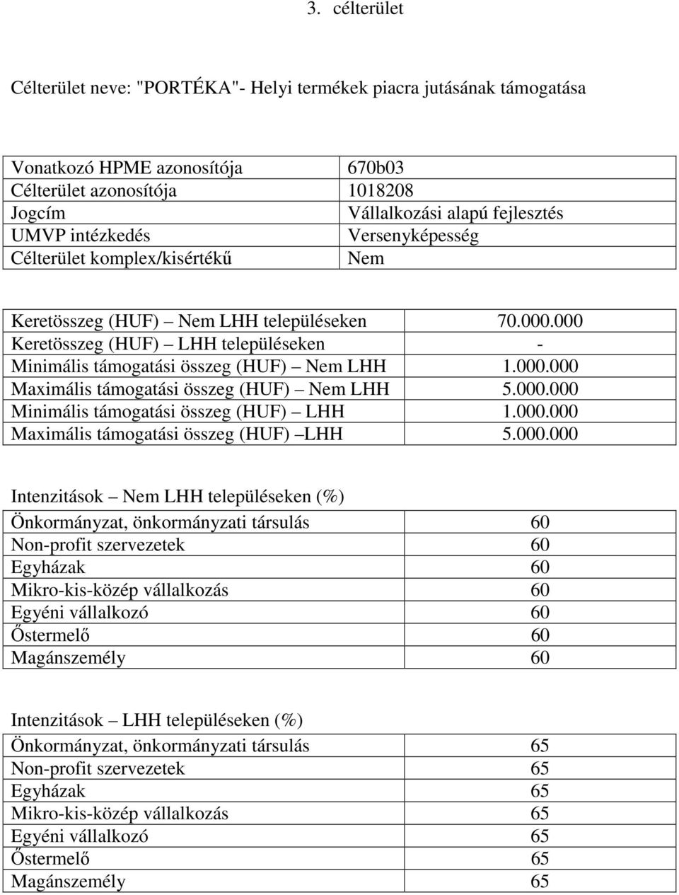 000.000 Minimális támogatási összeg (HUF) LHH 1.000.000 Maximális támogatási összeg (HUF) LHH 5.000.000 Intenzitások Nem LHH településeken (%) Önkormányzat, önkormányzati társulás 60 Non-profit