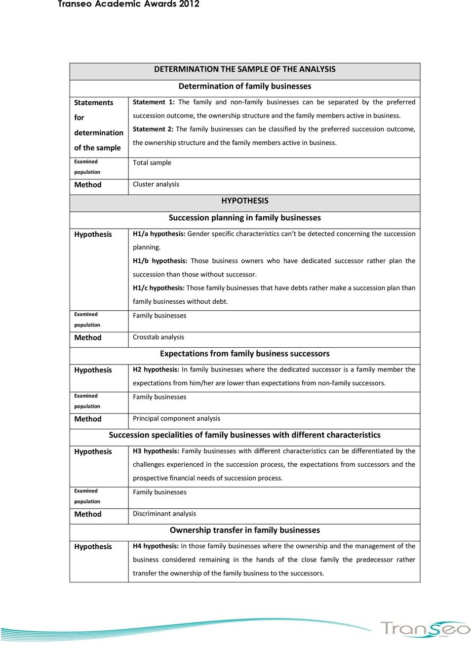 Statement 2: The family businesses can be classified by  Total sample Cluster analysis HYPOTHESIS Succession planning in family businesses H1/a hypothesis: Gender specific characteristics can t be