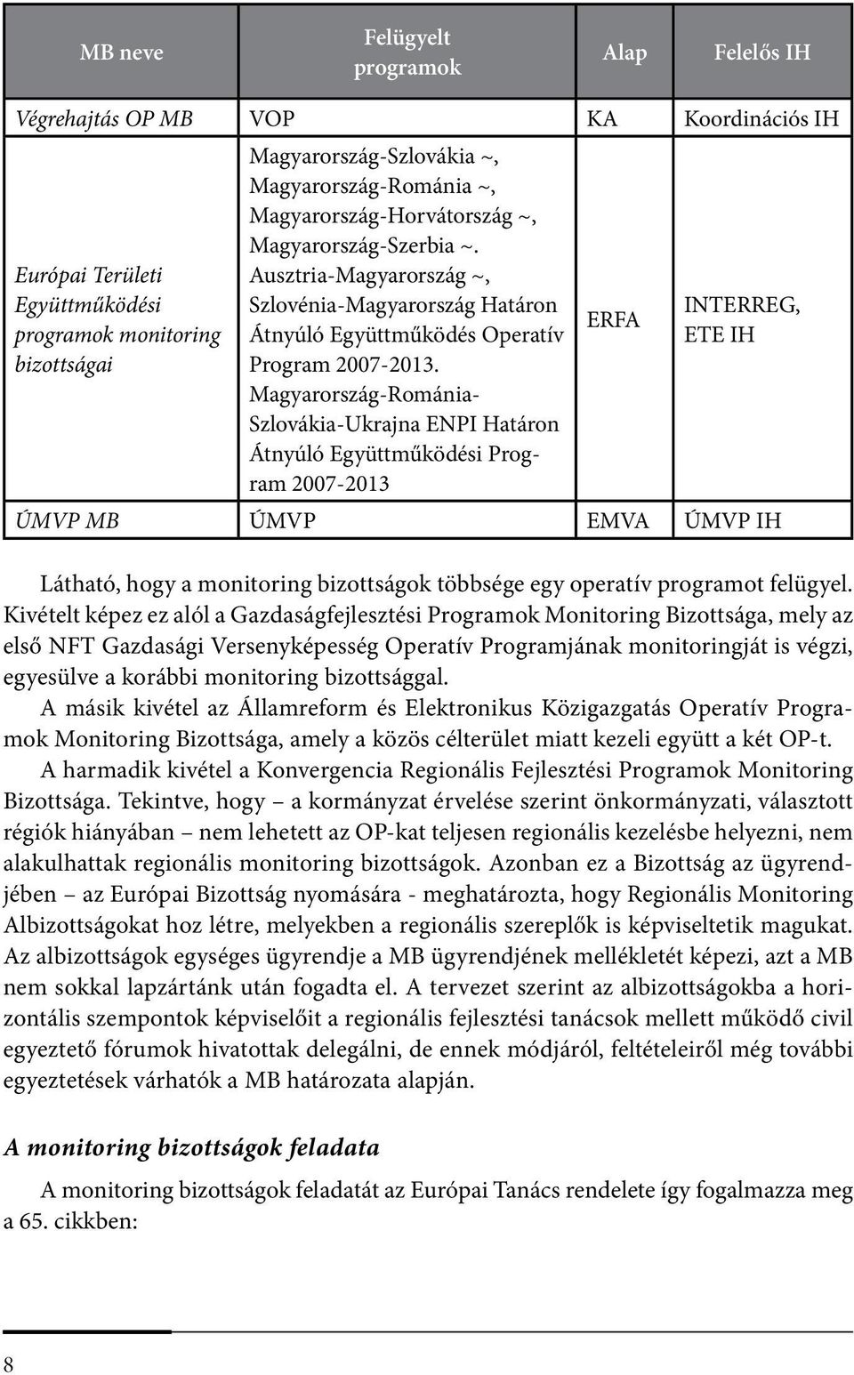 Magyarország-Románia- Szlovákia-Ukrajna ENPI Határon Átnyúló Együttműködési Program 2007-2013 ERFA INTERREG, ETE IH ÚMVP MB ÚMVP EMVA ÚMVP IH Látható, hogy a monitoring bizottságok többsége egy