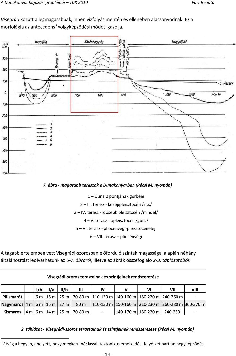 terasz - pliocénvégi-pleisztocéneleji 6 VII. terasz pliocénvégi A tágabb értelemben vett Visegrádi-szorosban előforduló szintek magasságai alapján néhány általánosítást leolvashatunk az 6-7.