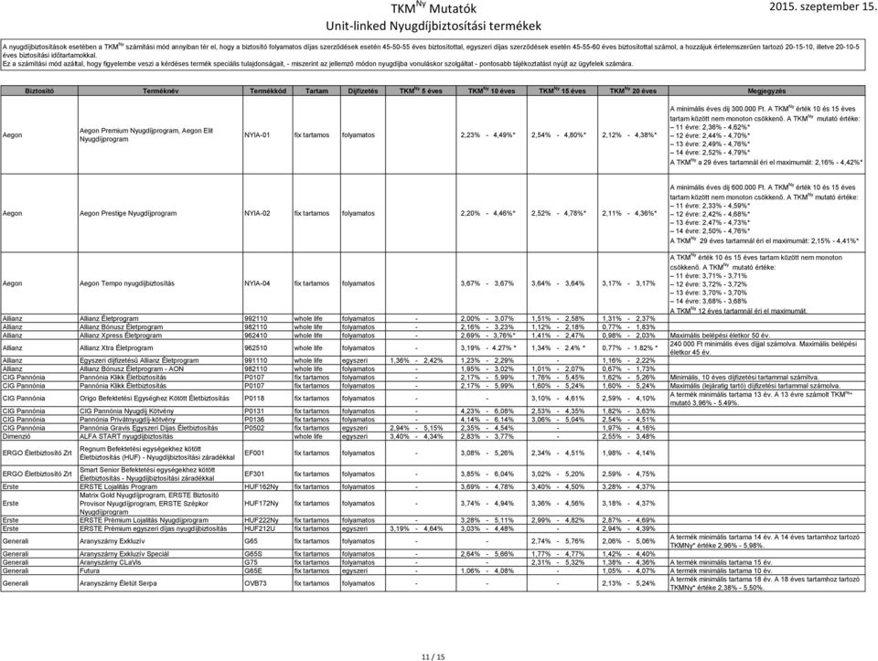 Ez a számítási mód azáltal, hogy figyelembe veszi a kérdéses termék speciális tulajdonságait, - miszerint az jellemző módon nyugdíjba vonuláskor szolgáltat - pontosabb tájékoztatást nyújt az ügyfelek