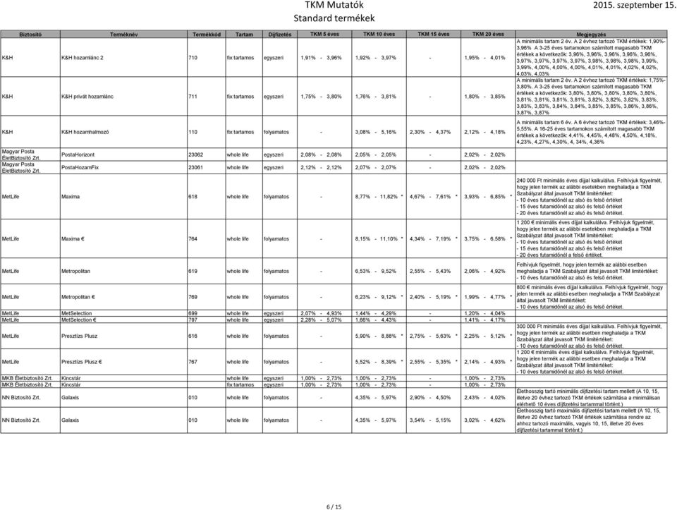 következők: 3,96%, 3,96%, 3,96%, 3,96%, 3,96%, 3,97%, 3,97%, 3,97%, 3,97%, 3,98%, 3,98%, 3,98%, 3,99%, 3,99%, 4,00%, 4,00%, 4,00%, 4,01%, 4,01%, 4,02%, 4,02%, 4,03%, 4,03% K&H K&H privát hozamlánc