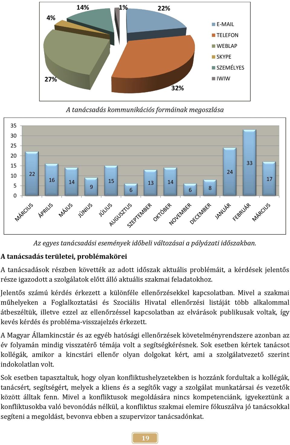 A tanácsadás területei, problémakörei A tanácsadások részben követték az adott időszak aktuális problémáit, a kérdések jelentős része igazodott a szolgálatok előtt álló aktuális szakmai feladatokhoz.