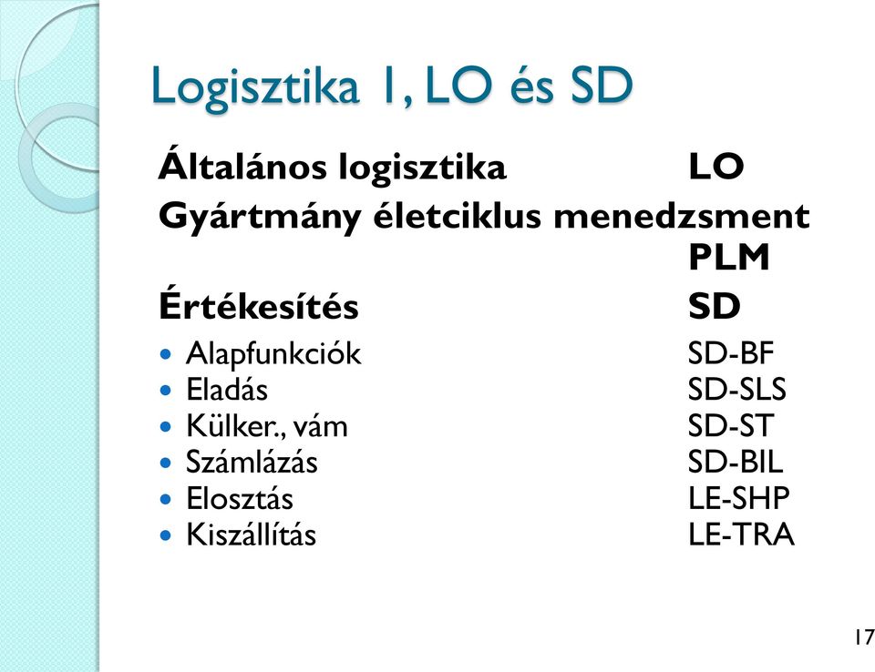 Alapfunkciók Eladás Külker.