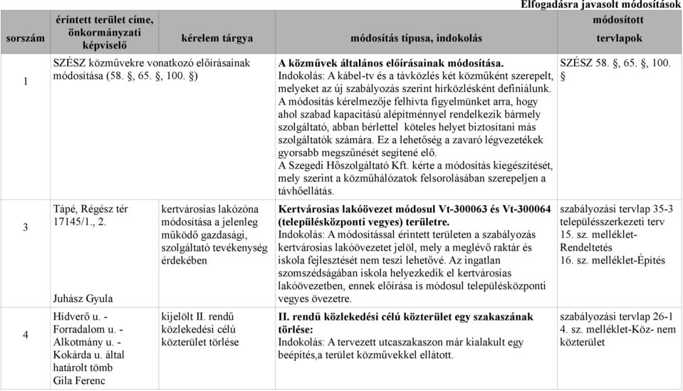 rendű közlekedési célú törlése A közművek általános előírásainak módosítása. Indokolás: A kábel-tv és a távközlés két közműként szerepelt, melyeket az új szabályozás szerint hírközlésként definiálunk.