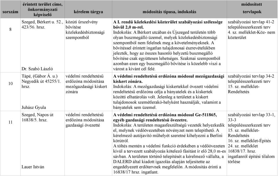 A bővítéssel érintett ingatlan tulajdonosai észrevételükben jelezték, hogy az összes hasonló helyzetű buszmegálló bővítése csak együttesen lehetséges.