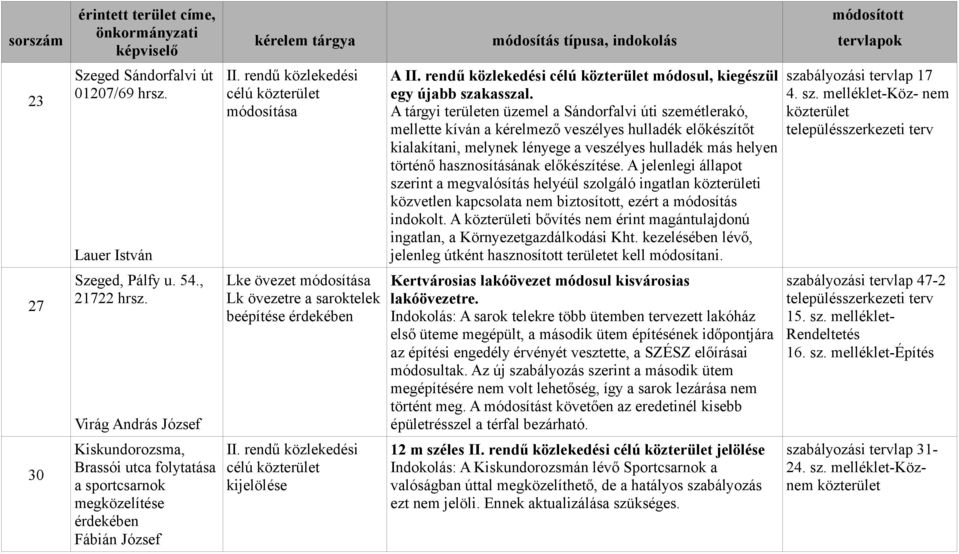 rendű közlekedési célú módosul, kiegészül egy újabb szakasszal.