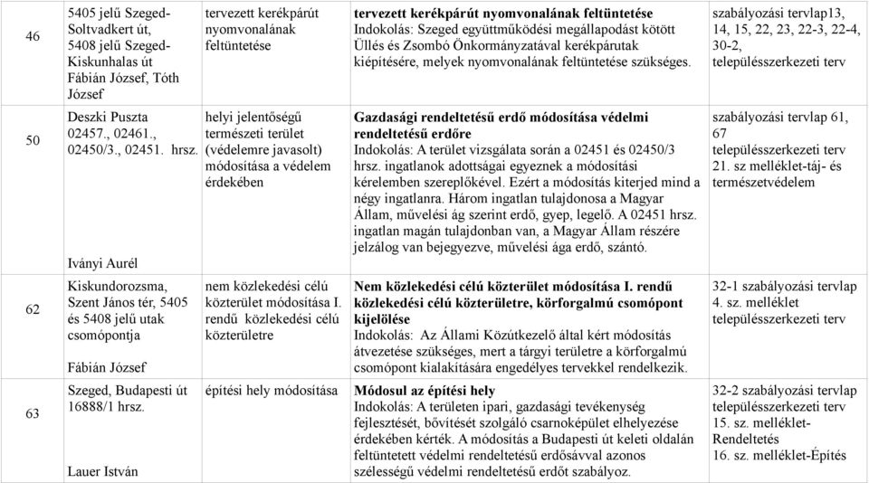 szabályozási tervlap13, 14, 15, 22, 23, 22-3, 22-4, 30-2, 50 Deszki Puszta 02457., 02461., 02450/3., 02451. hrsz.