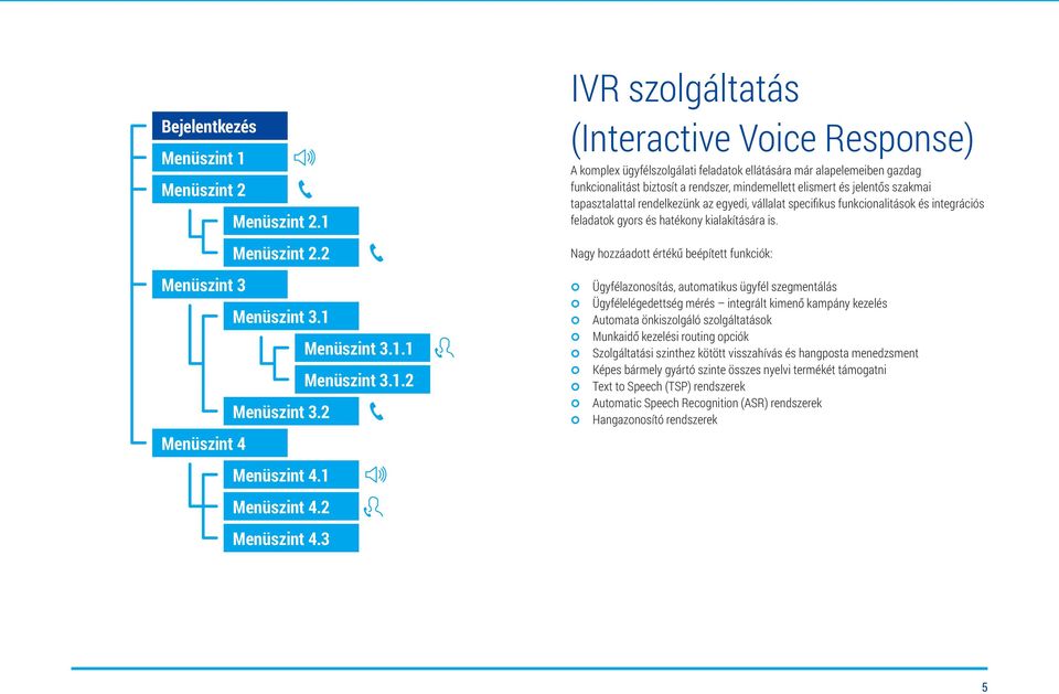 3 IVR szolgáltatás (Interactive Voice Response) A komplex ügyfélszolgálati feladatok ellátására már alapelemeiben gazdag funkcionalitást biztosít a rendszer, mindemellett elismert és jelentős szakmai