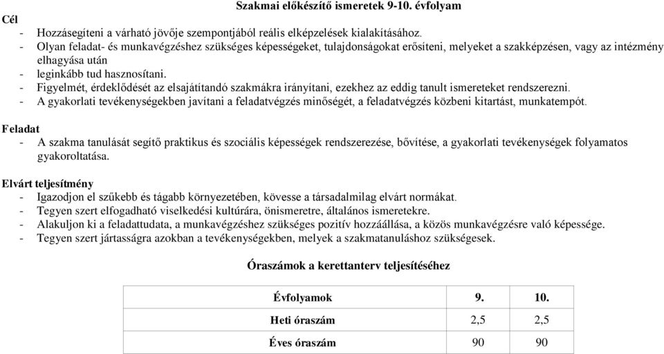 tanult ismereteket rendszerezni - A gyakorlati tevékenységekben javítani a feladatvégzés minőségét, a feladatvégzés közbeni kitartást, munkatempót Feladat - A szakma tanulását segítő praktikus és