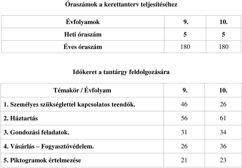 Személyes szükséglettel kapcsolatos teendők 46 26 2 Háztartás 56 61 3