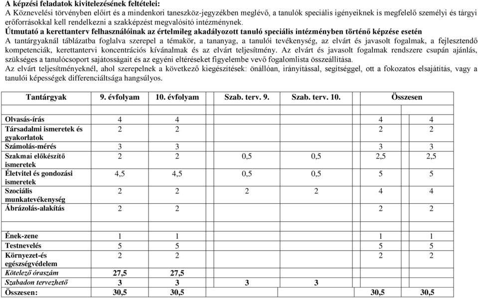 tantárgyaknál táblázatba foglalva szerepel a témakör, a tananyag, a tanulói tevékenység, az elvárt és javasolt, a fejlesztendő kompetenciák, kerettantervi koncentrációs kívánalmak és az elvárt