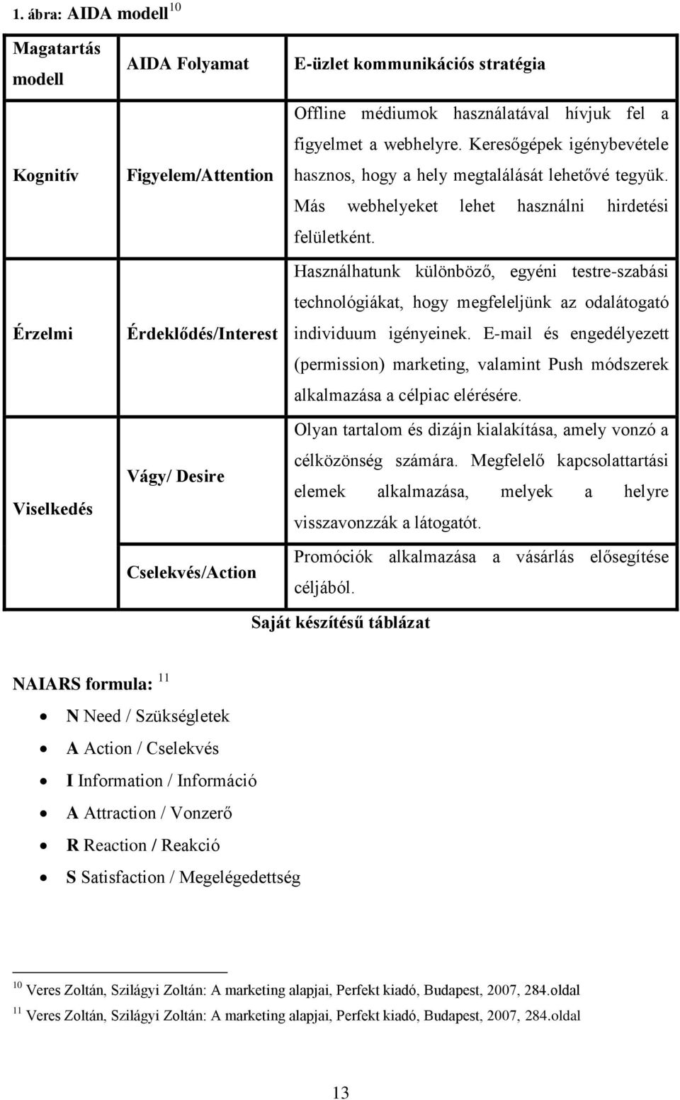 Használhatunk különböző, egyéni testre-szabási technológiákat, hogy megfeleljünk az odalátogató individuum igényeinek.